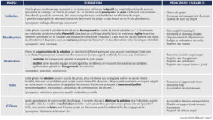 Extrait du framework PMBundle (ed. 2020)